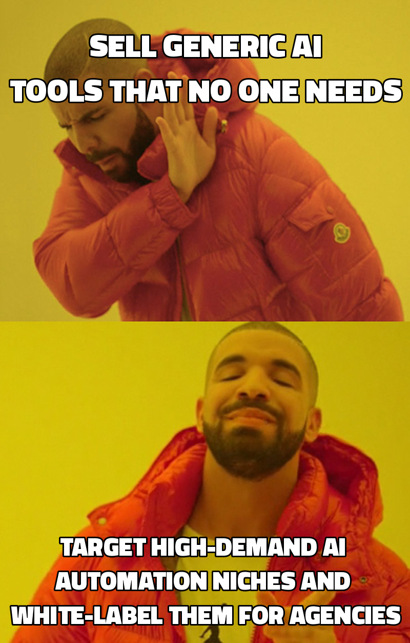 Sell generic AI tools that no one needs Target high-demand AI automation niches and white-label them for agencies