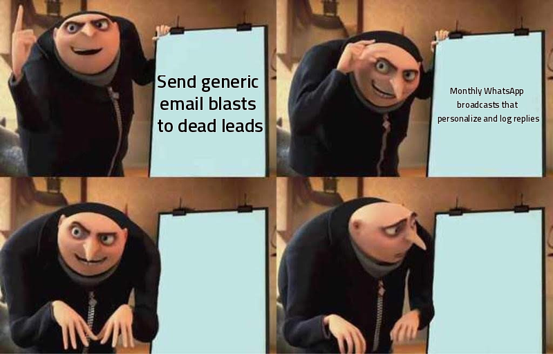 Send generic email blasts to dead leads Monthly WhatsApp broadcasts that personalize and log replies
