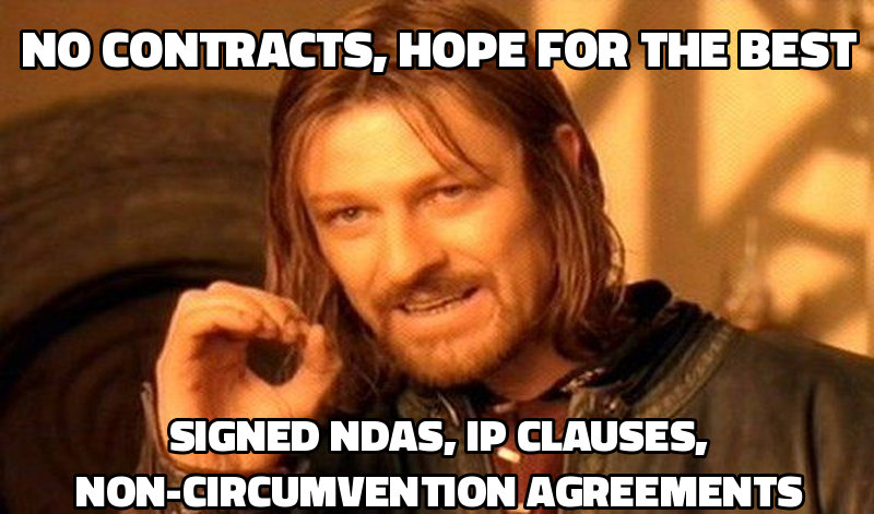 No contracts, hope for the best Signed NDAs, IP clauses, non-circumvention agreements